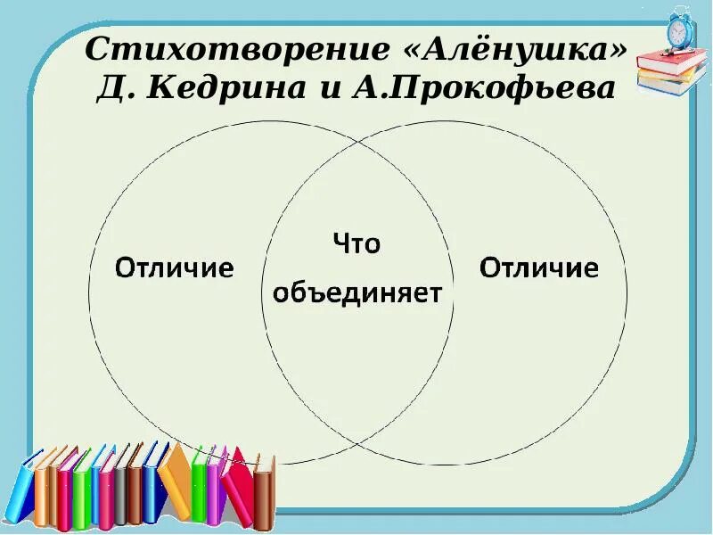 Кедрин аленушка стихотворение. Анализ стиха аленушка. Алёнушка картина васнецова. Анализ стиха аленушка. Алёнушка васнецов без аленушки.