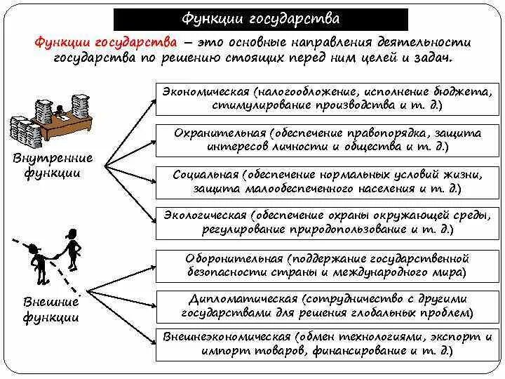 Картинки ГЛАВНАЯ ФУНКЦИЯ ЗАКОНОДАТЕЛЬНАЯ ФУНКЦИЯ