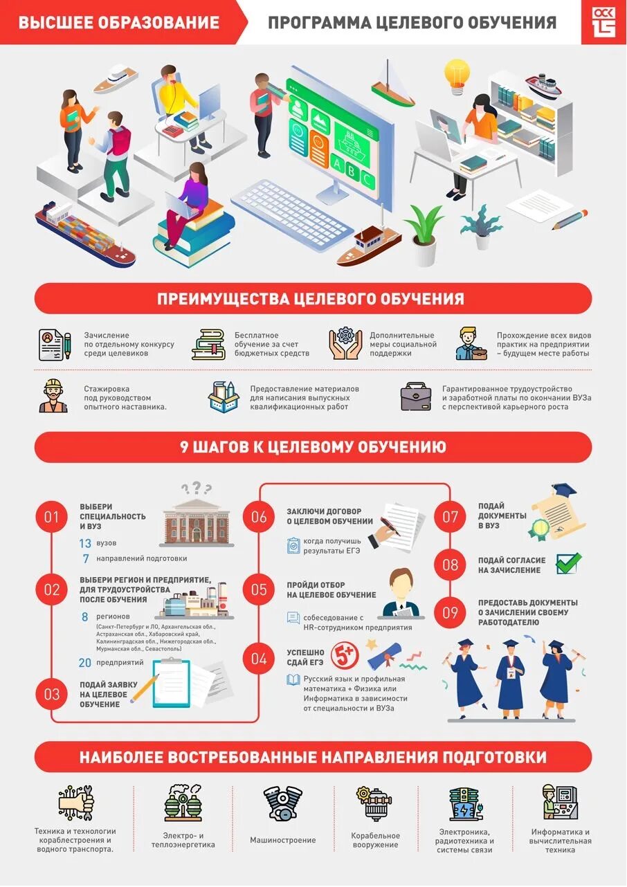 Целевое направление от организации на обучение. Целевое обучение эмблема. Какие условия целевого обучения. Целевая подготовка в вузах. Программы целевого обучения 2023.