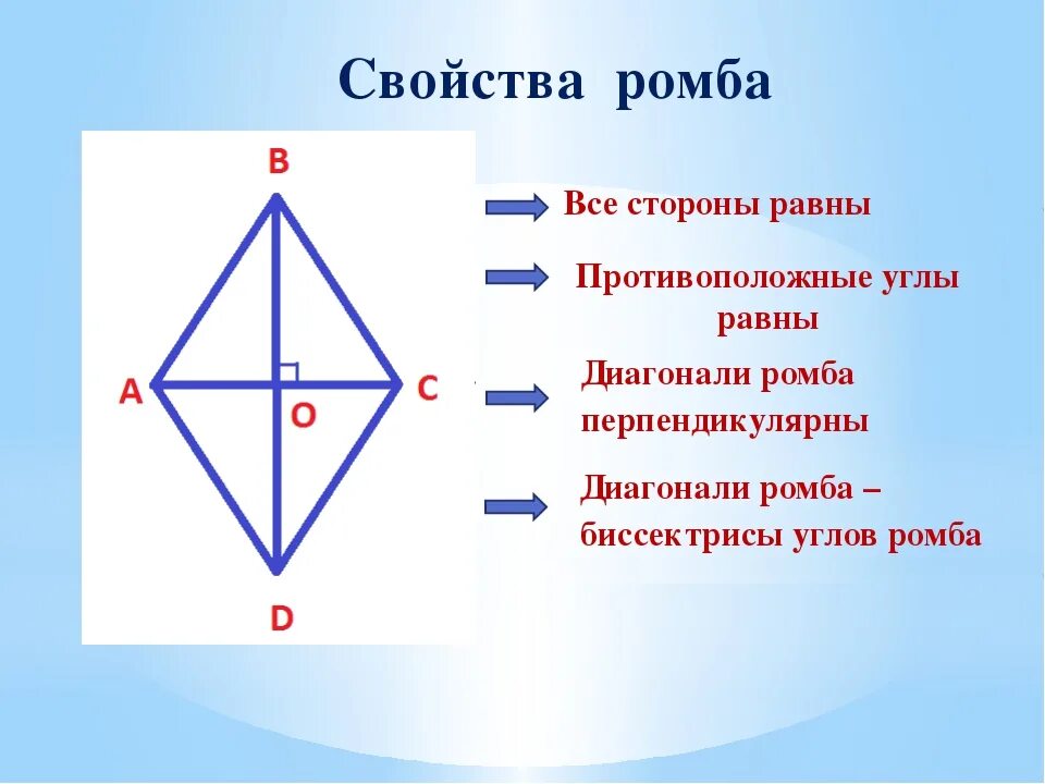 Свойства биссектрисы ромба. Свойство биссектрисы угла ромба. Св-ва углов ромба. Ромб свойства диагоналей ромба