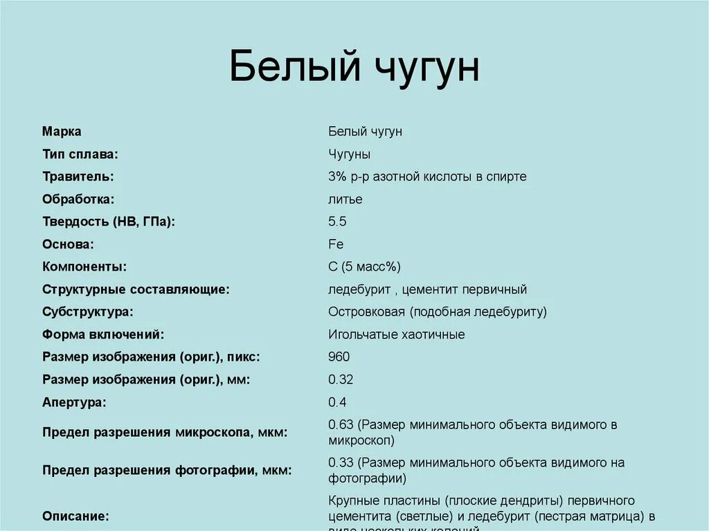 Белый чугун виды. Марки белого чугуна и расшифровка. Маркировка белого чугуна расшифровка. Маркировка белых Чугунов. Белый чугун маркировка.