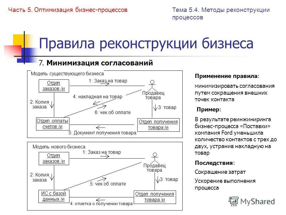 Управление оптимизация информация. Оптимизация бизнес процессов. методы оптимизации бизнес-процессов. методы проведения оптимизации бизнес процессов.. инструменты по оптимизации бизнес процессов.