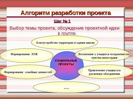 Темы проектов по социальной работе