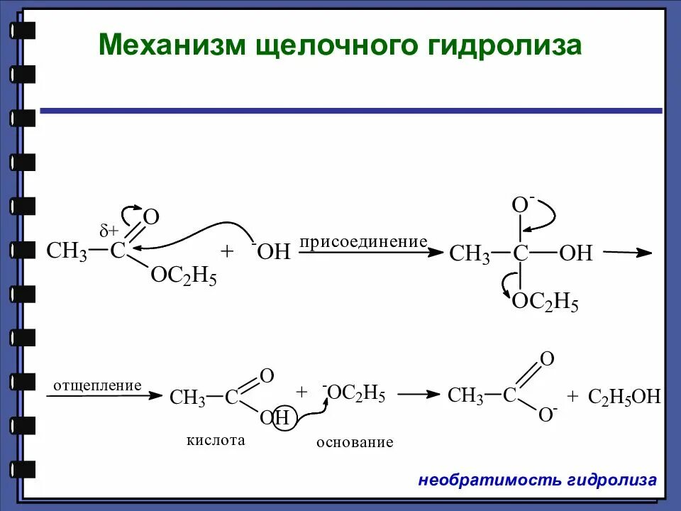 Щелочной гидролиз карбоновых кислот. Нуклеофильное отщепление механизм. Реакции нуклеофильного замещения карбоновых кислот. Нуклеофильное присоединение карбоновых кислот. Механизм нуклеофильного замещения карбоновых кислот.