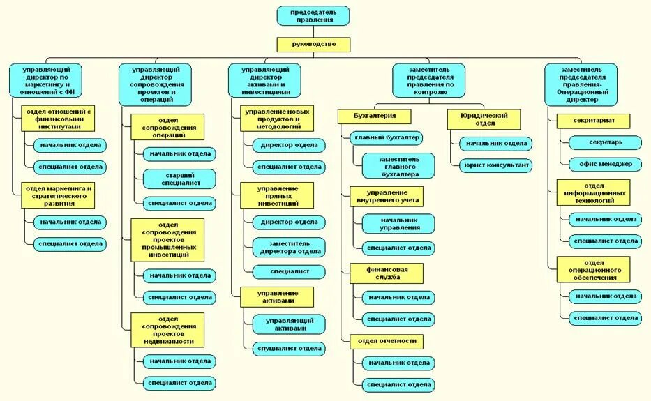 Задачи отдела сопровождения проектов. Информационное сопровождение мероприятий. Функционал отдела сопровождения. Задачи отдела сопровождения проектов. Информационное сопровождение мероприятий.