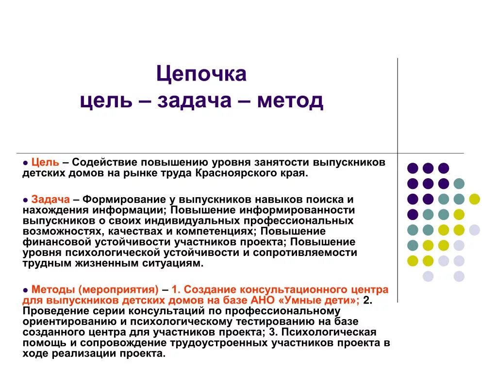 Прямой метод цель. Метод целей и задач. Цель задачи методы. Цепочка проблема цель задача метод. Цели - задачи - условия - способы - ….. - Коррекция.