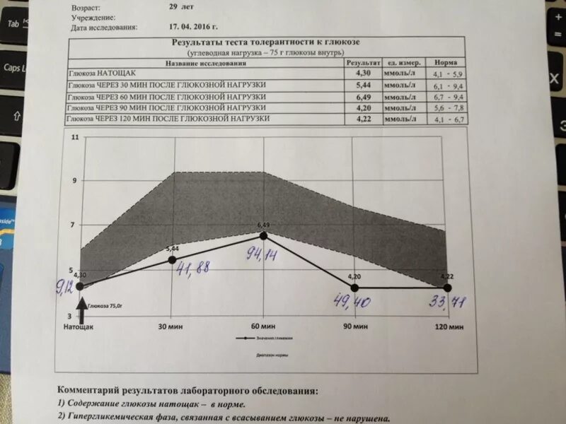 Расшифровка глюкозотолерантного теста. Норма показателей глюкозотолерантного теста при беременности. Показатели при глюкозотолерантном тесте при беременности. Глюкозотолерантный тест норма показателей. Показатели ГТТ при беременности норма.