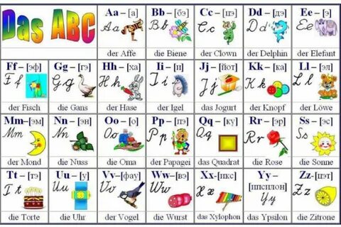 Немецкий алфавит с транскрипцией распечатать