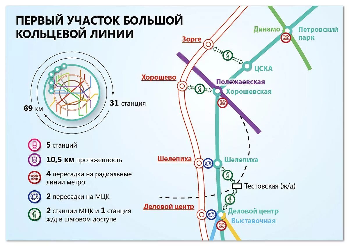 Радиальный проезд