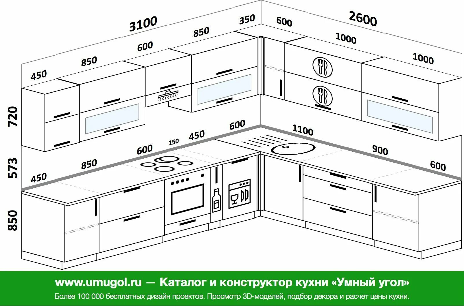 Проект кухни угловой. Стандартная высота кухонного фартука. Размер фартука для кухни. Размеры кухни. Высота фартука от столешницы