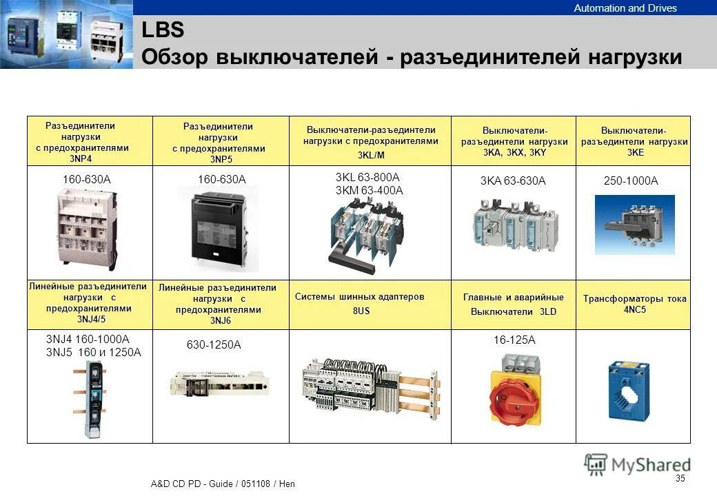 Код s описание