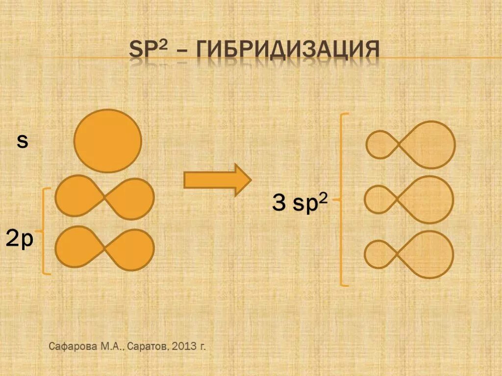 Sp2 гибридизация углерода. Sp2 гибридизация атома углерода. Sp3 гибридизация атома углерода. Sp3 гибридизация.