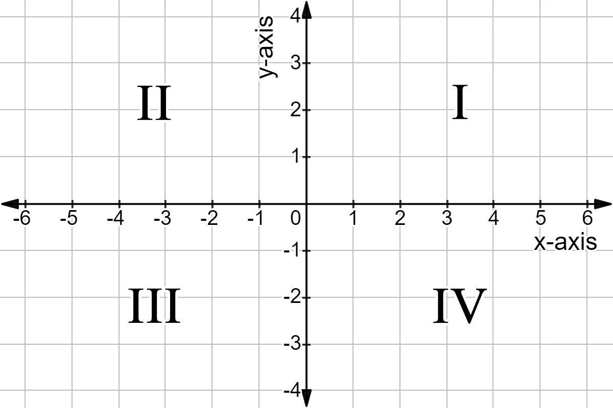 Система координат 2000. Cartesian coordinates. cartesian coordinate system. система координат 10 на 10. xy coordinate.