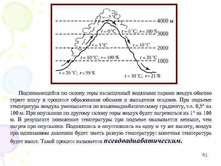 График суточного хода температуры. 3 апреля температура воздуха. 3 апреля температура воздуха. Температура на завтра. +5.