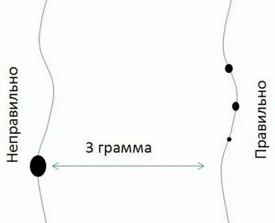 На каком расстоянии от крючка вешать грузило