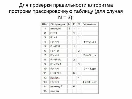 Трассировочная таблица