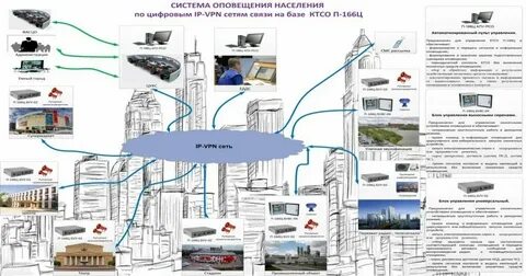 Положение о системе оповещения 2021
