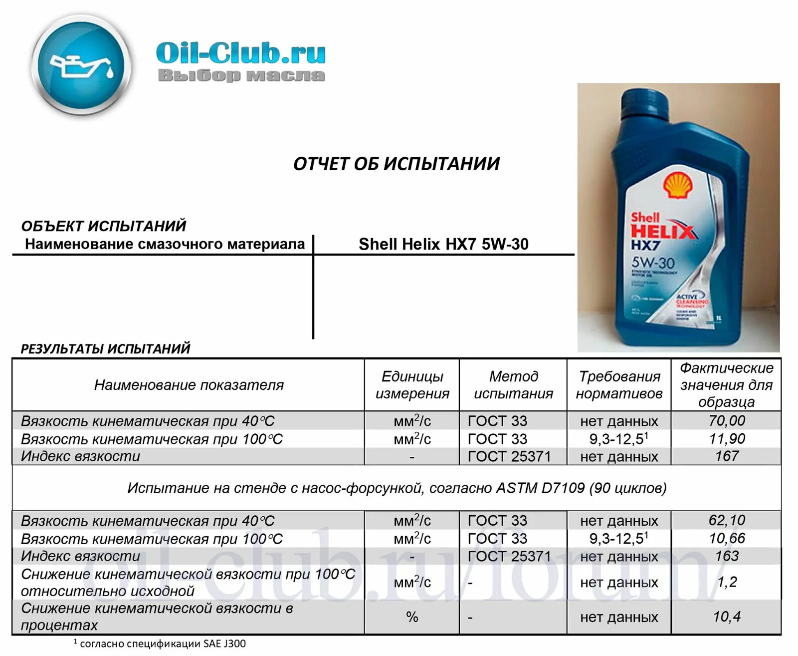 Форум масло клуб. Масло Shell Helix hx7 5w30. 550046376 Shell Helix HX 7 5w Shell 550046376. Shell Helix (hx8) 5w30 (синт) ( a3/b4 ) 4л.