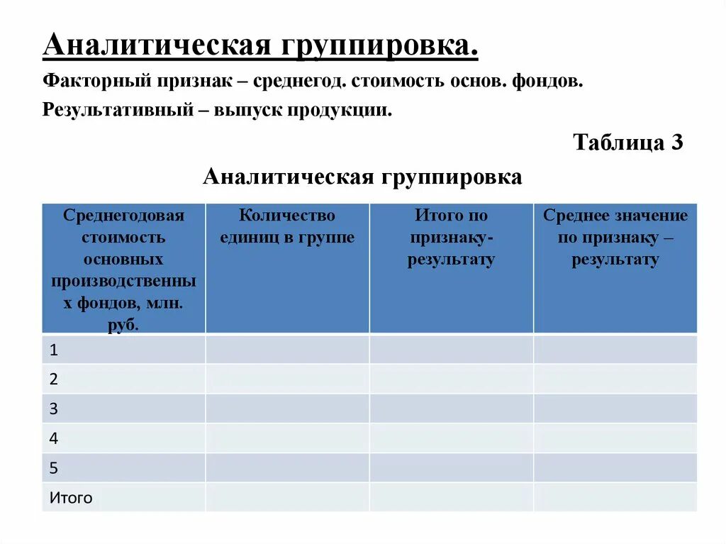 Аналитическая группировка пример. Аналитическая группировка факторный признак. Аналитическая группировка в статистике. Факторные признаки в статистике пример.