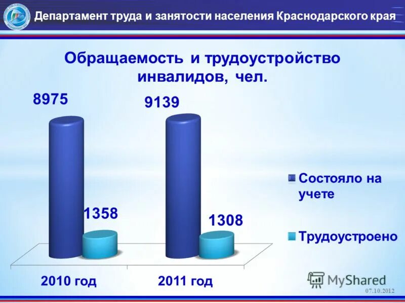 Численность населения краснодарского края на 2024. Население Краснодарского края.
