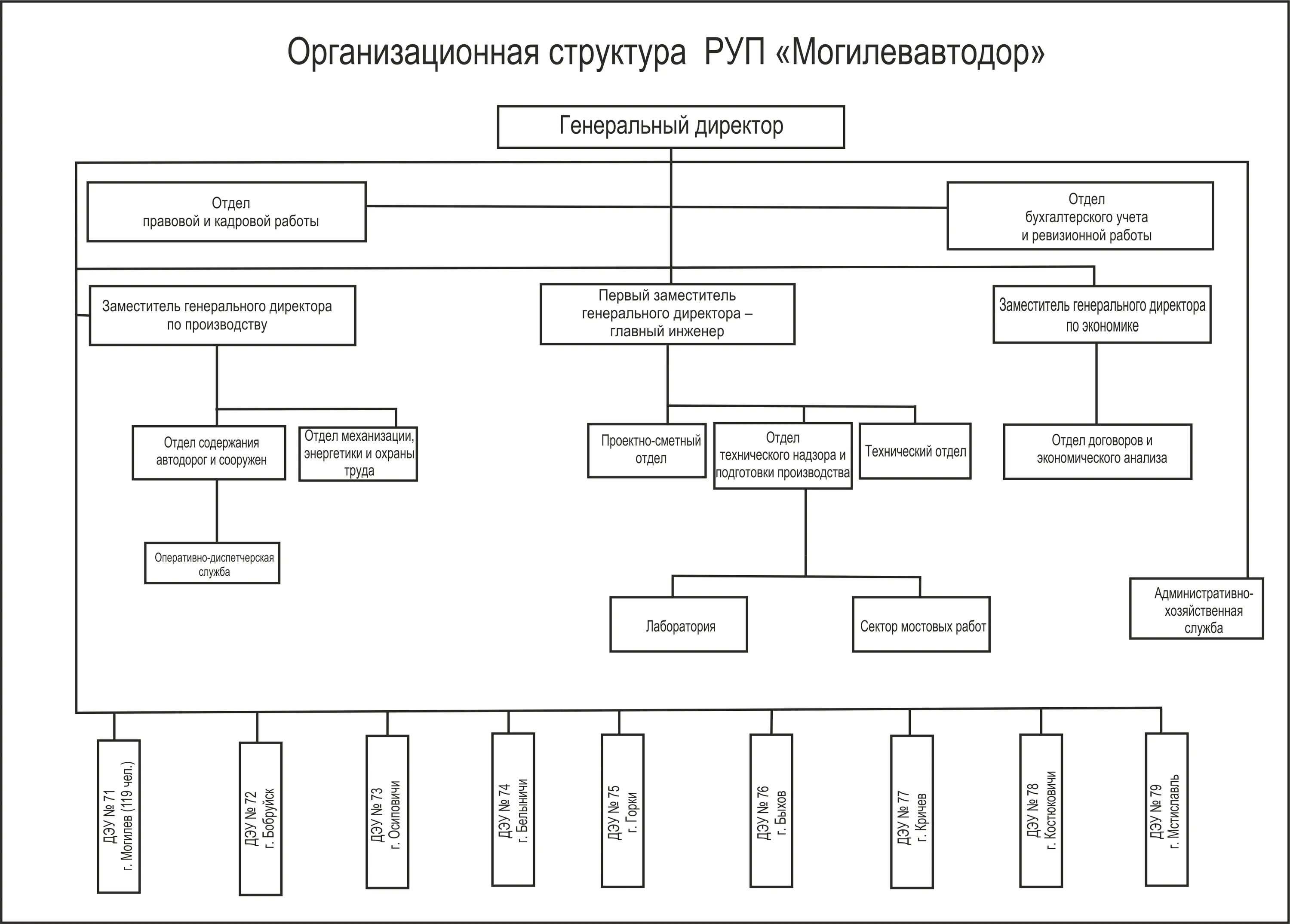 Аппаратов управления учреждениями