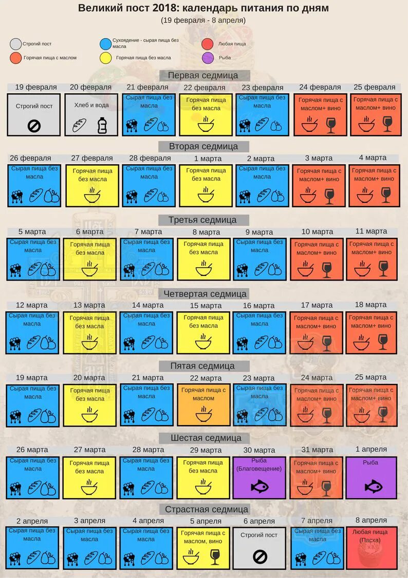 Правила первой недели великого поста. Календарь Великого поста 2021. Календарь питания в Великий пост 2021. Великий пост 2021 календарь питания по дням. Что можно есть в Великий пост 2021 по дням.