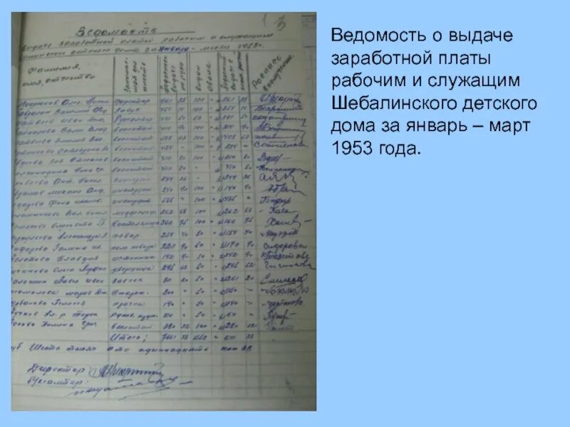 Подпись в ведомости. Ведомость по сбору денежных средств с жильцов. Ведомость для подписей с фамилиями. Подпишите ведомости. Ведомости новостной сайт.