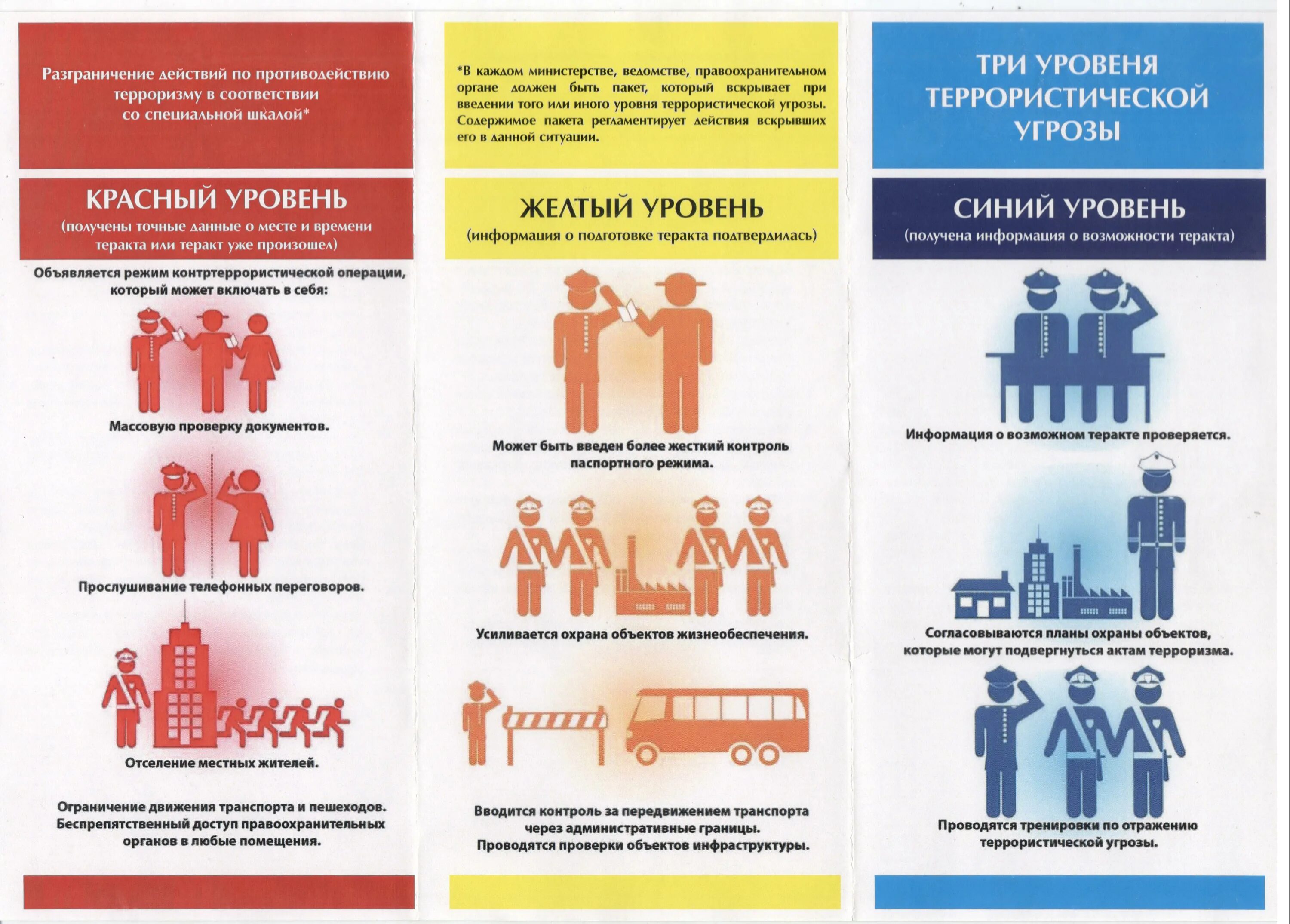 Уровень безопасности граждан. Три уровня террористической опасности угрозы синий жёлтый красный. Три уровня террористической угрозы памятка. Памятка желтый уровень террористической опасности. Памятка уровни террористической опасности.