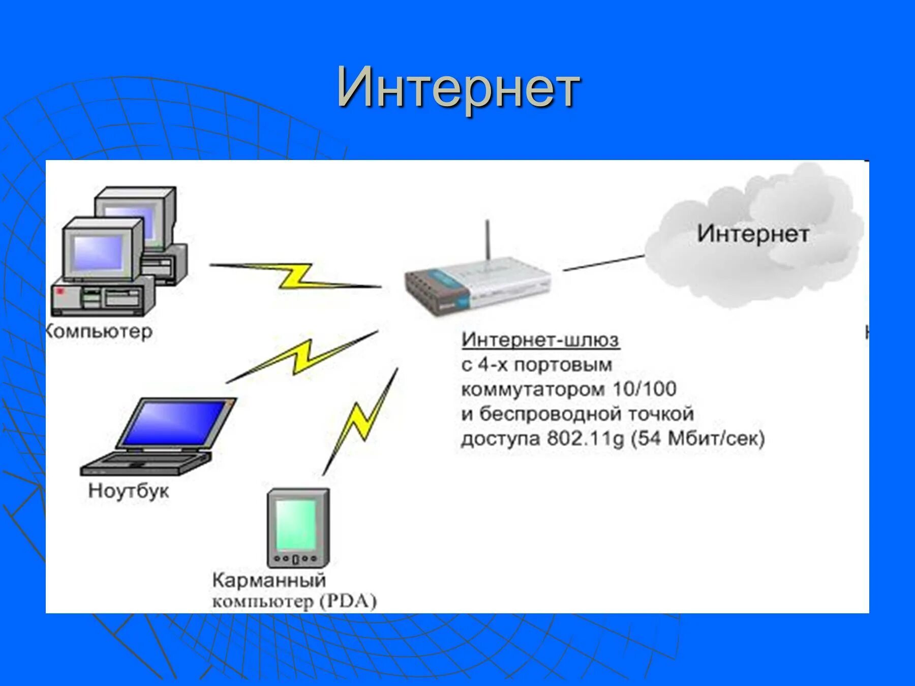 Особенности средства связи. Современные виды связи. Современные способы связи. Этапы развития средств связи. Современные средства связи физика.