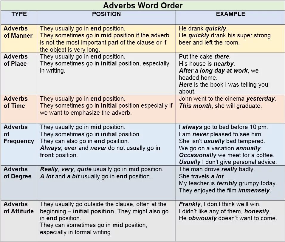 Usually examples