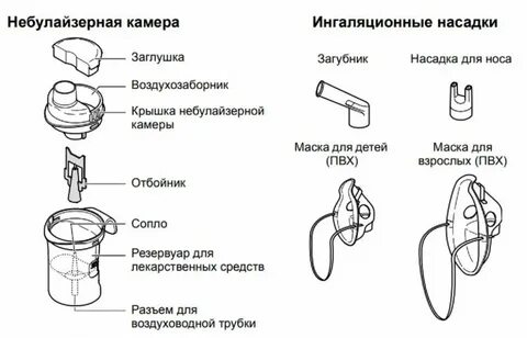Инструкция пользования ингалятором