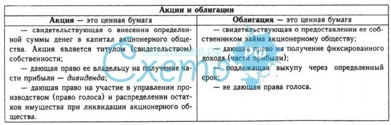 Чем акции отличаются от облигаций простыми словами. Сравнительная характеристика ценных бумаг таблица акция облигация. Разница между акциями и облигациями таблица. Чем акции отличаются от облигаций простыми словами. Чем акции отличаются от облигаций простыми словами.
