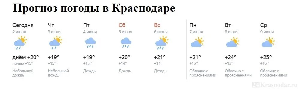 Погода на неделю. Погода в Новосибирске на 10 дней точный. Какая сейчас погода. Погода на неделю в Новосибирске на 14.