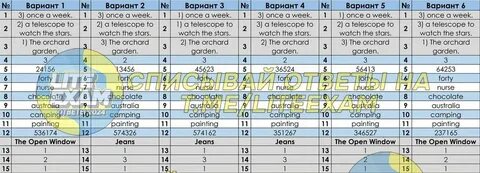 Реальные варианты огэ по русскому языку 2024