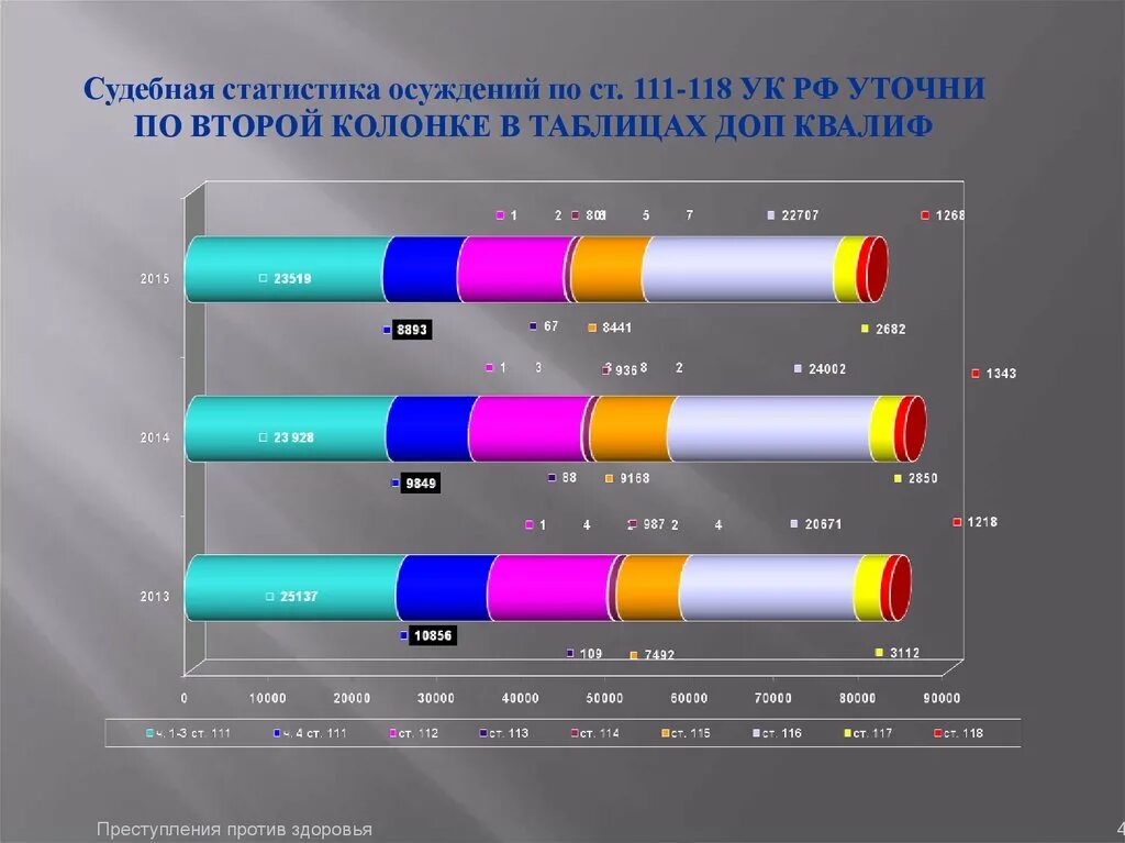 Судебная статистика россии