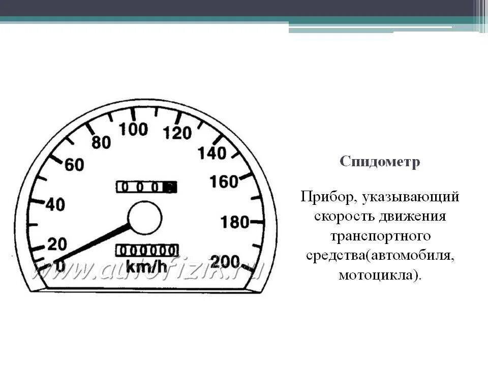Какую скорость показывает спидометр автомобиля. Шкала прибора спидометр автомобиля. спидометр приборы физика. в чем измеряется скорость машины. спидометр это прибор для измерения.