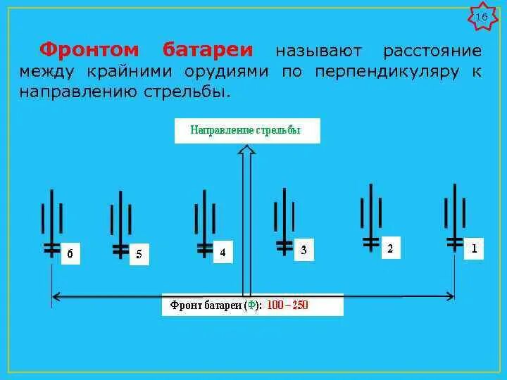Расстояние по фронту