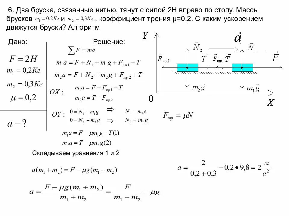 Тело под действием горизонтальной силы 5 ньютонов. Сила трения скольжения задачи с решением. Физика решение задач. Алгоритм решения задач по динамике. Задачи на силу трения.