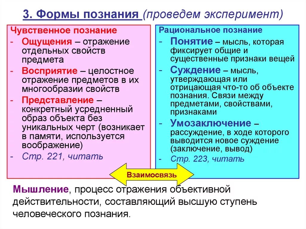 Представление это чувственное отражение. Ощущение представление суждение восприятие форма познания. Ощущение это форма чувственного познания. Формы чувственного познания и рационального познания. Чувственное познание формы познания.