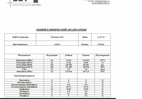 Urea в биохимическом