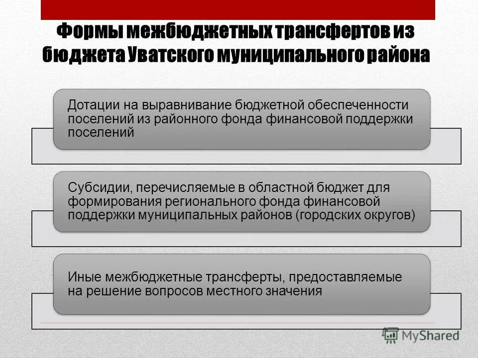 Финансовая помощь муниципальным образованиям