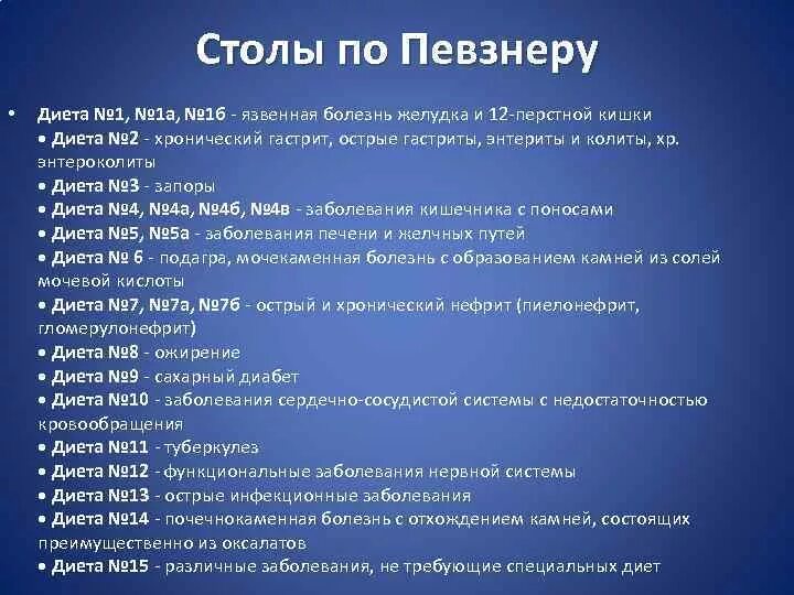 Стол номера при каких заболеваниях. Диетические столы по Певзнеру 15 столов таблица. Диетические столы таблица по Певзнеру 15. Диета стол 1 по Певзнеру таблица. Диеты столы 1-15 таблица лечебные медицинские.