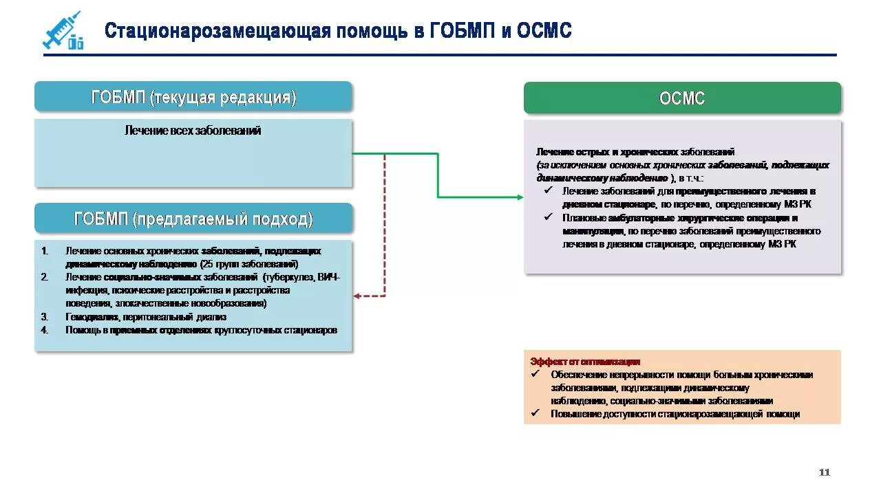 Категории стационаров