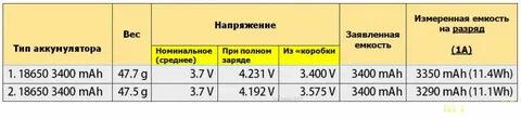 Каким током зарядить 18650 аккумулятор