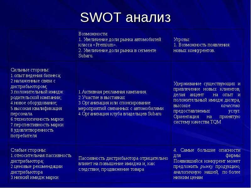 Свод результатов