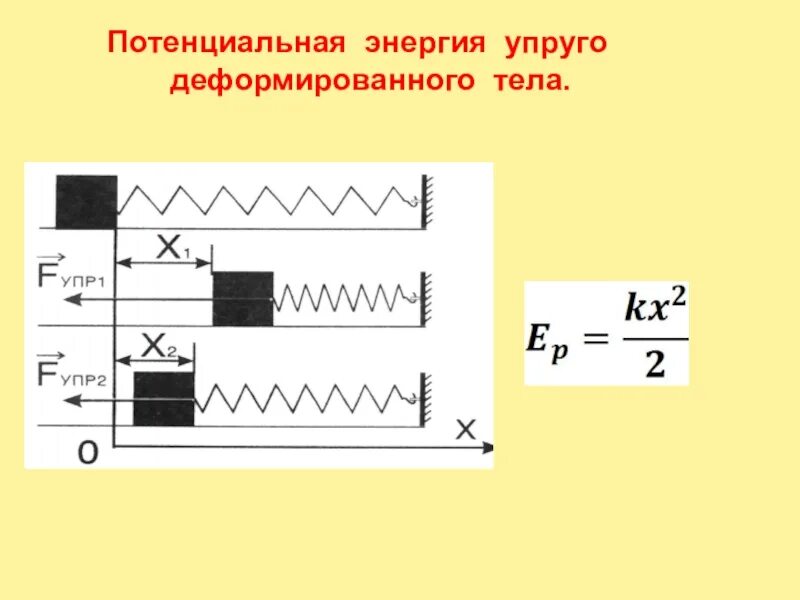 Потенциальная энергия упругой деформации формула. Энергия упругой деформации пружины формула. Потенциальная энергия упруго деформированной пружины формула. Потенциальная энергия упругой деформации пружины формула. Формула сжатия пружины