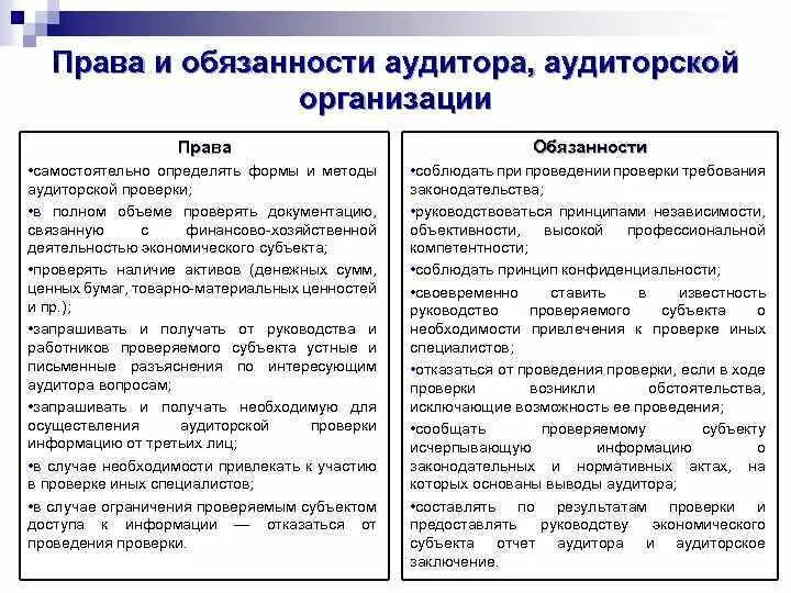 Обязанности аудитора при проведении аудиторской проверки. Основная аудиторская организация