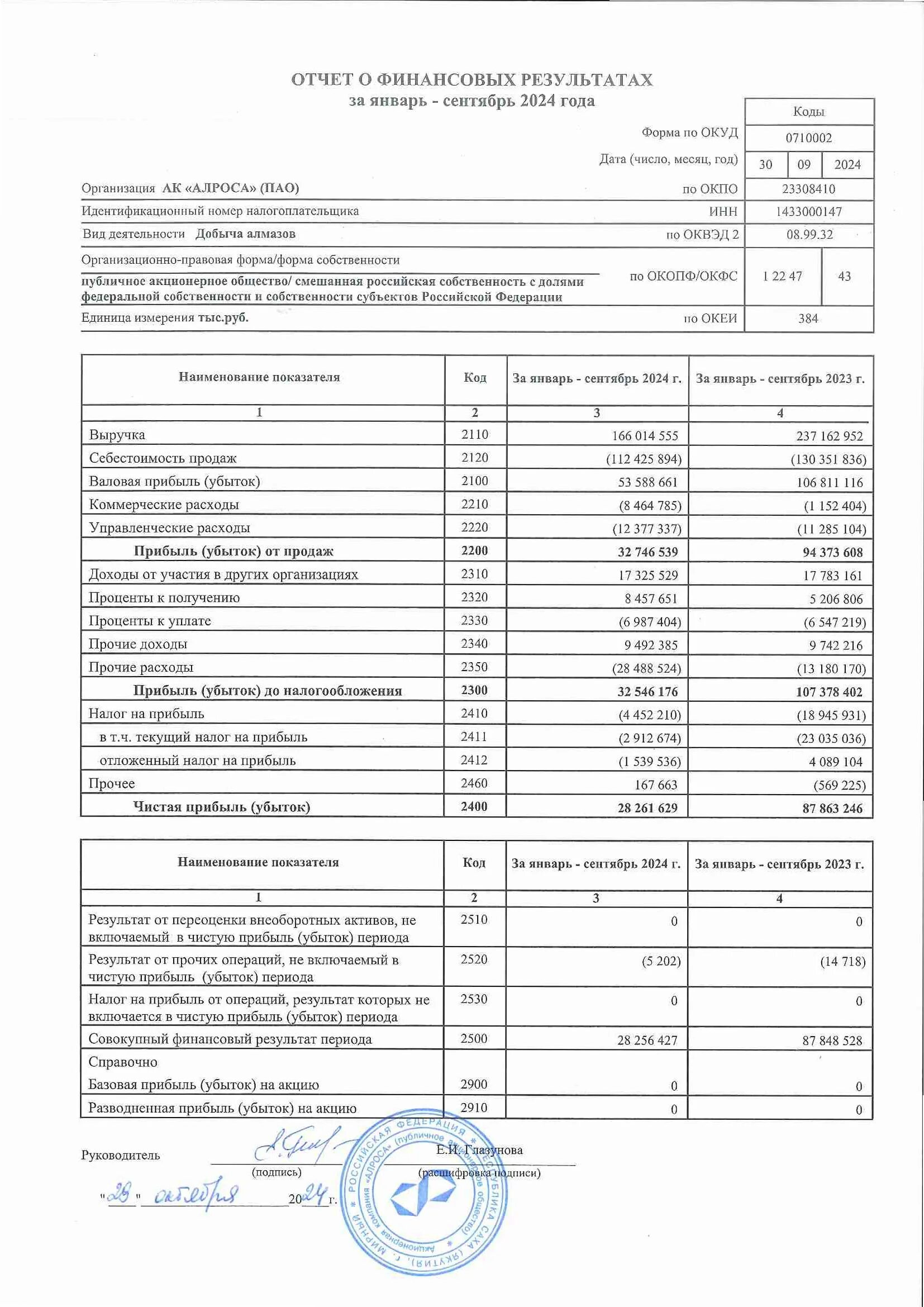 Окуд 0710002. Бух отчетность за 2023. Отчёт финансовый рсбу. Годовой отчет за 2023 пао. Основные бухгалтерские отчеты.