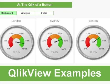 Dashboard examples