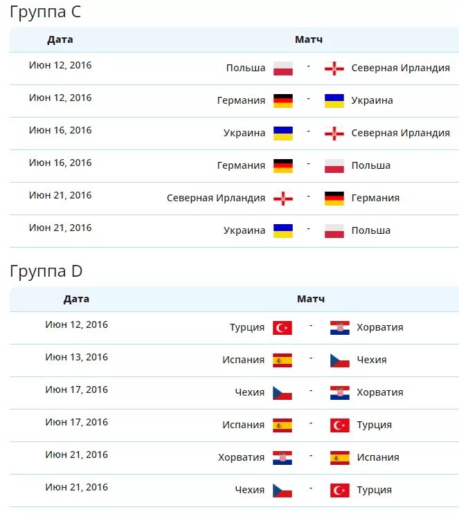 Расписание матчей евро. Чемпионат по футболу расписание. Чемпионат Европы расписание. Чемпионат европы таблица матчи